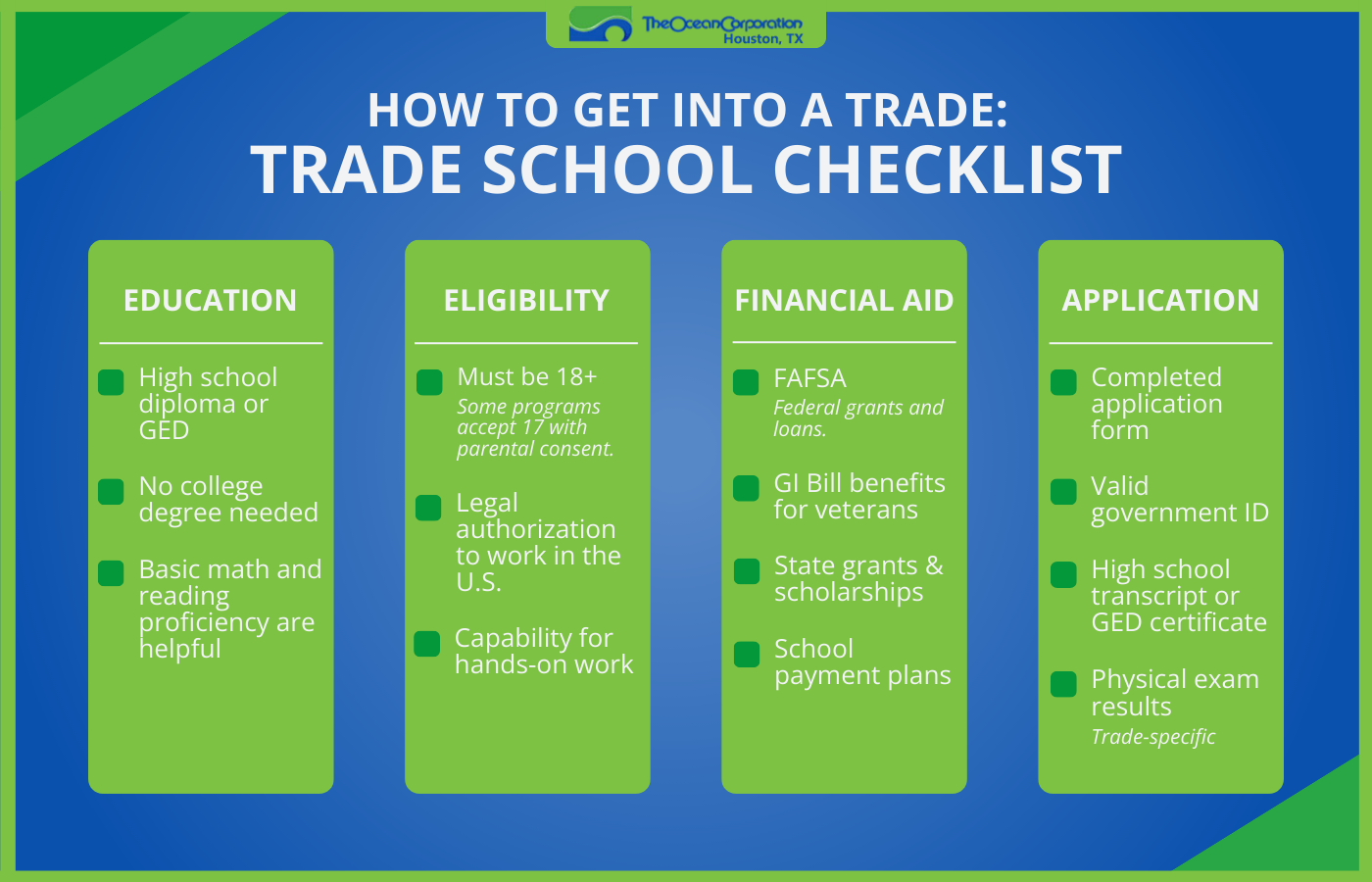 Infographic showing the how to get into a trade in checklist-style. It covers the four main categories of education, eligibility, financial aid, and application.