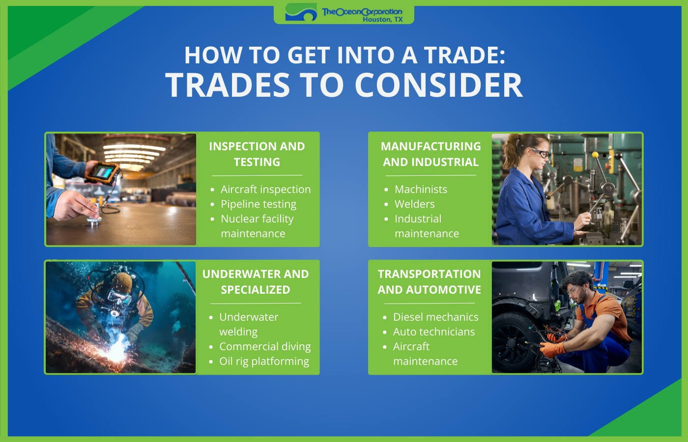 Infographic showing different types of trades to consider when looking into going into trade school. These include inspection and testing, underwater and specialized, manufacturing and industrial, and transportation and automotive.