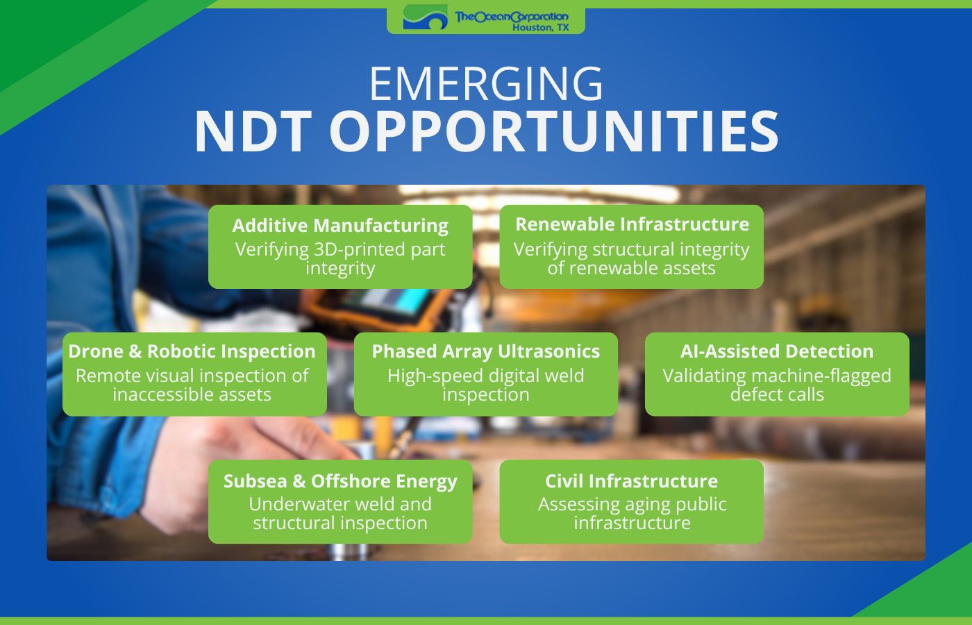 Infographic showing the top NDT opportunities