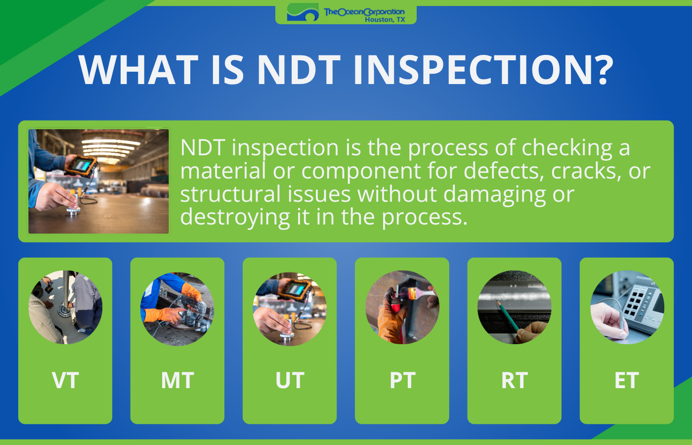 Infographic explaining what NDT inspection is & the 6 common types.