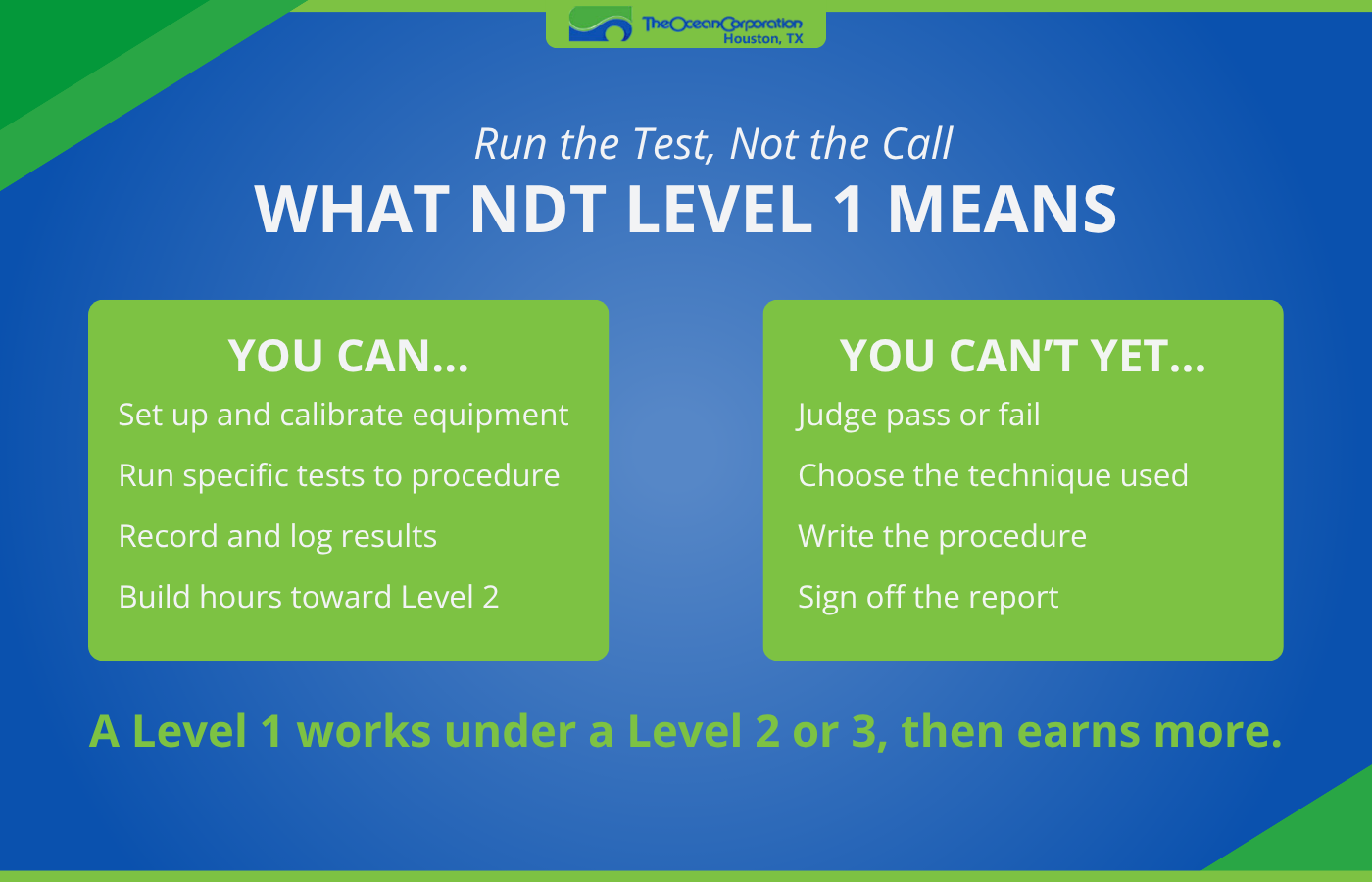 Infographic describing what a level 1 ndt technician can and can't do, given the certification.
